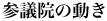 �Q�c�@�̓���