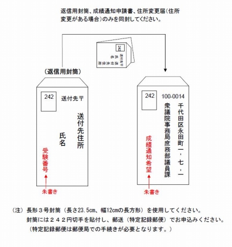 封筒の書式例