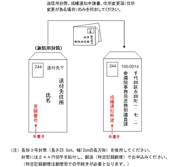 封筒の書式例