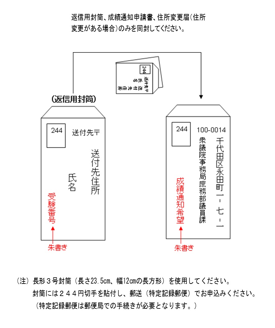 封筒の書式例