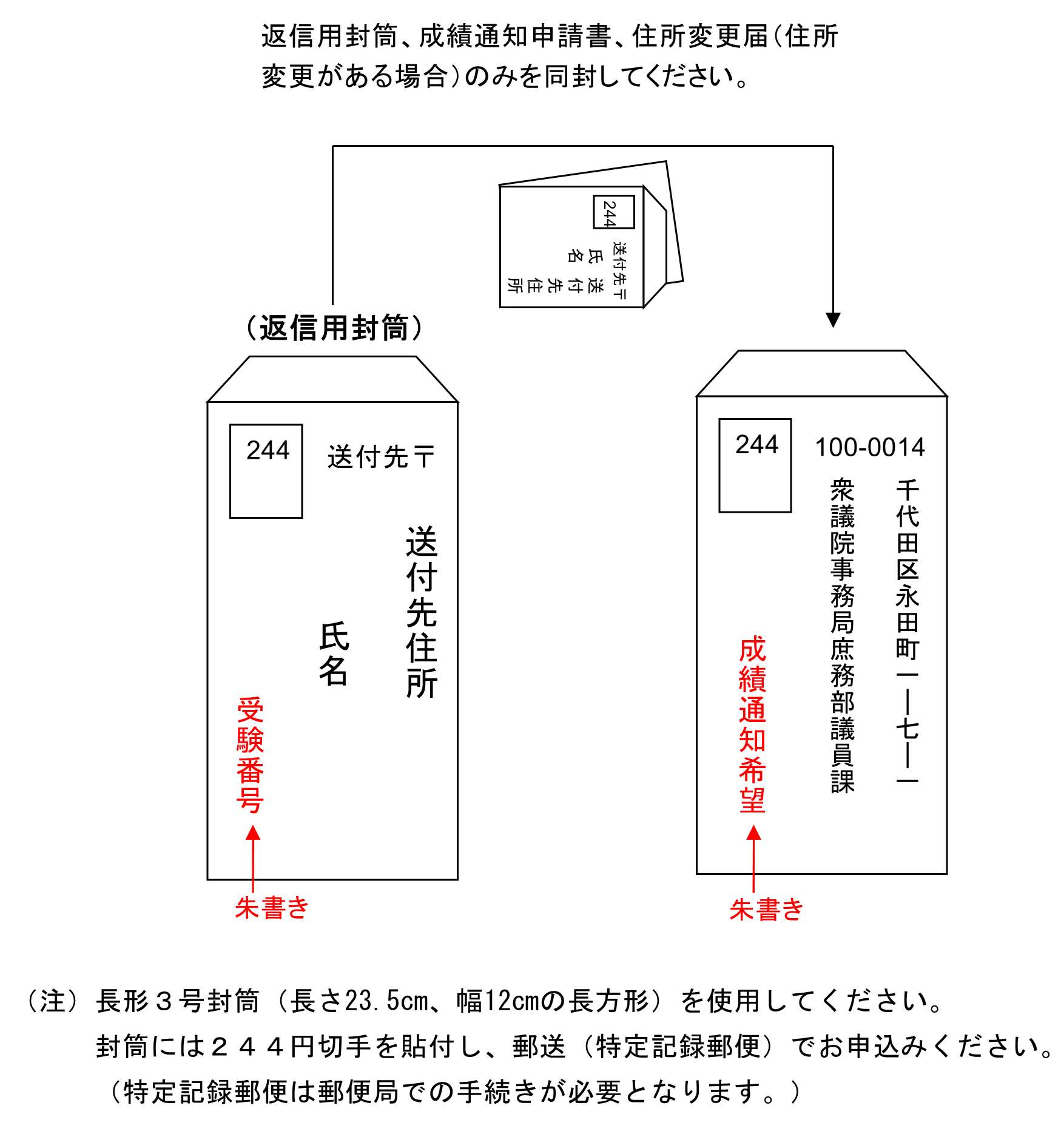 封筒の書式例