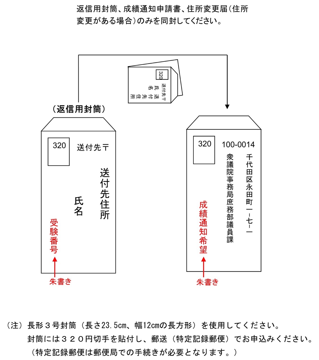 封筒の書式例
