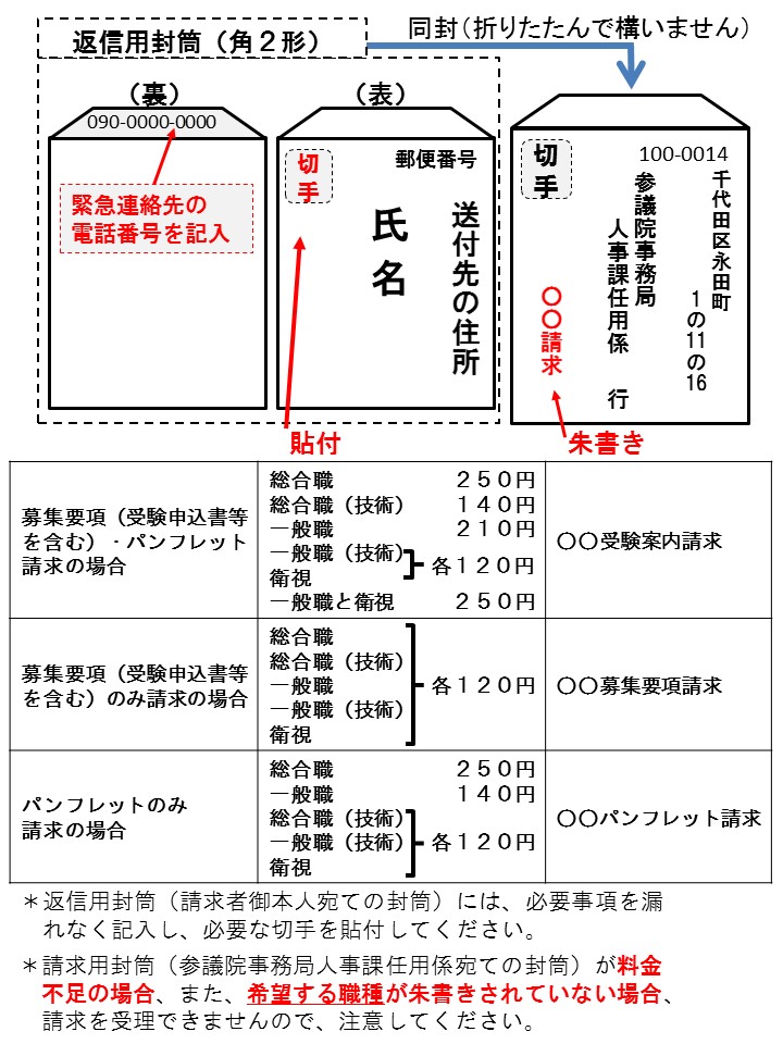 資料請求 事務局職員の採用 参議院