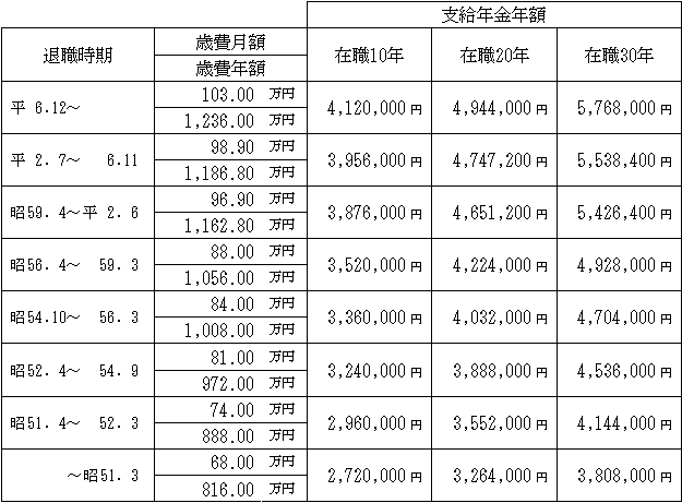 普通退職年金