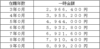 退職一時金