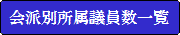 会派別所属議員数一覧