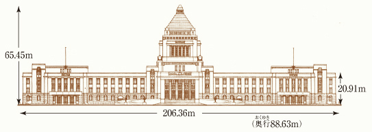 国会議事堂の絵　幅206.36メートル　高さ65.45メートル　奥行88.63メートル