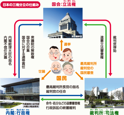 の 働き 裁判所