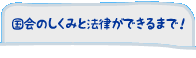 国会のしくみと法律ができるまで！