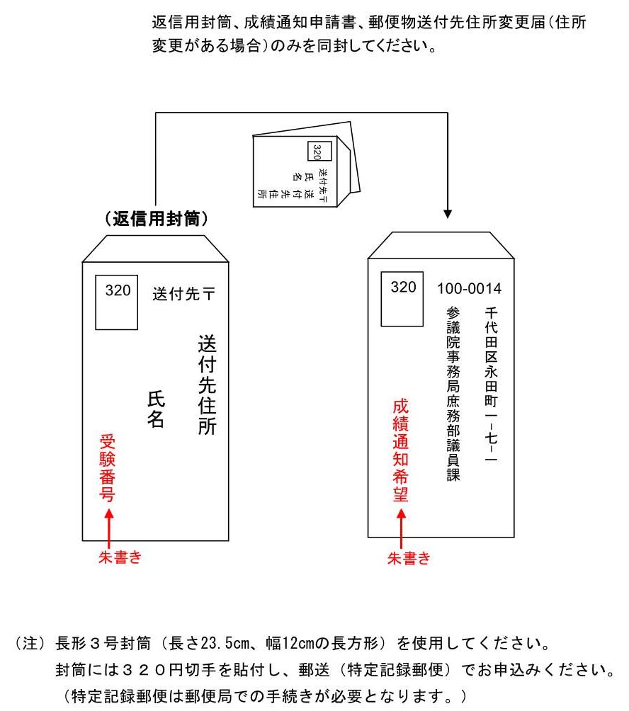 封筒の書式例