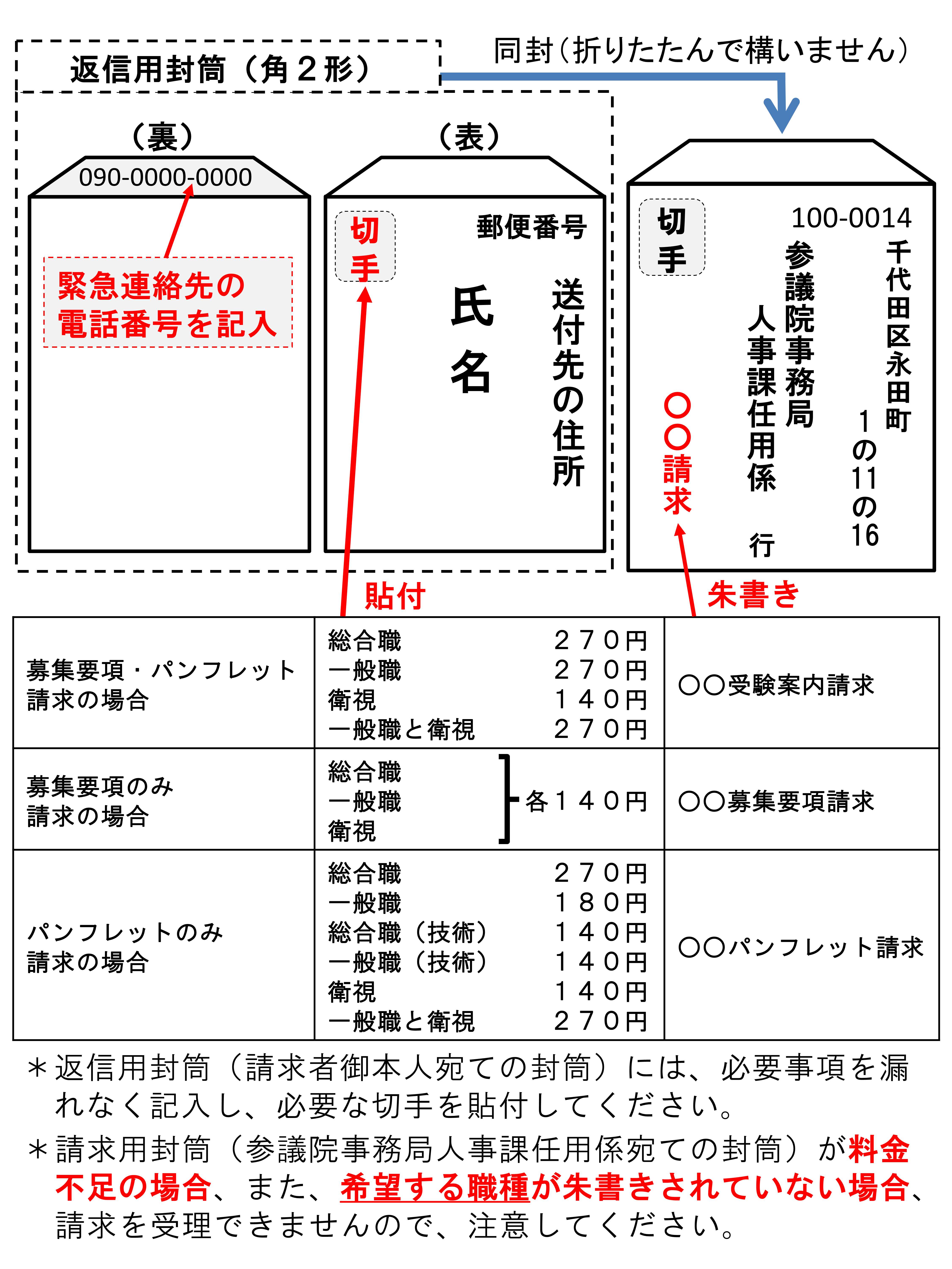 郵便で請求する場合