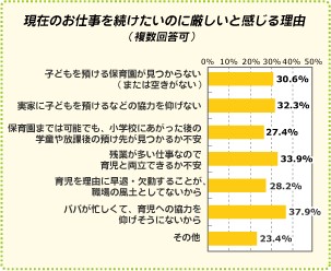 グラフ4